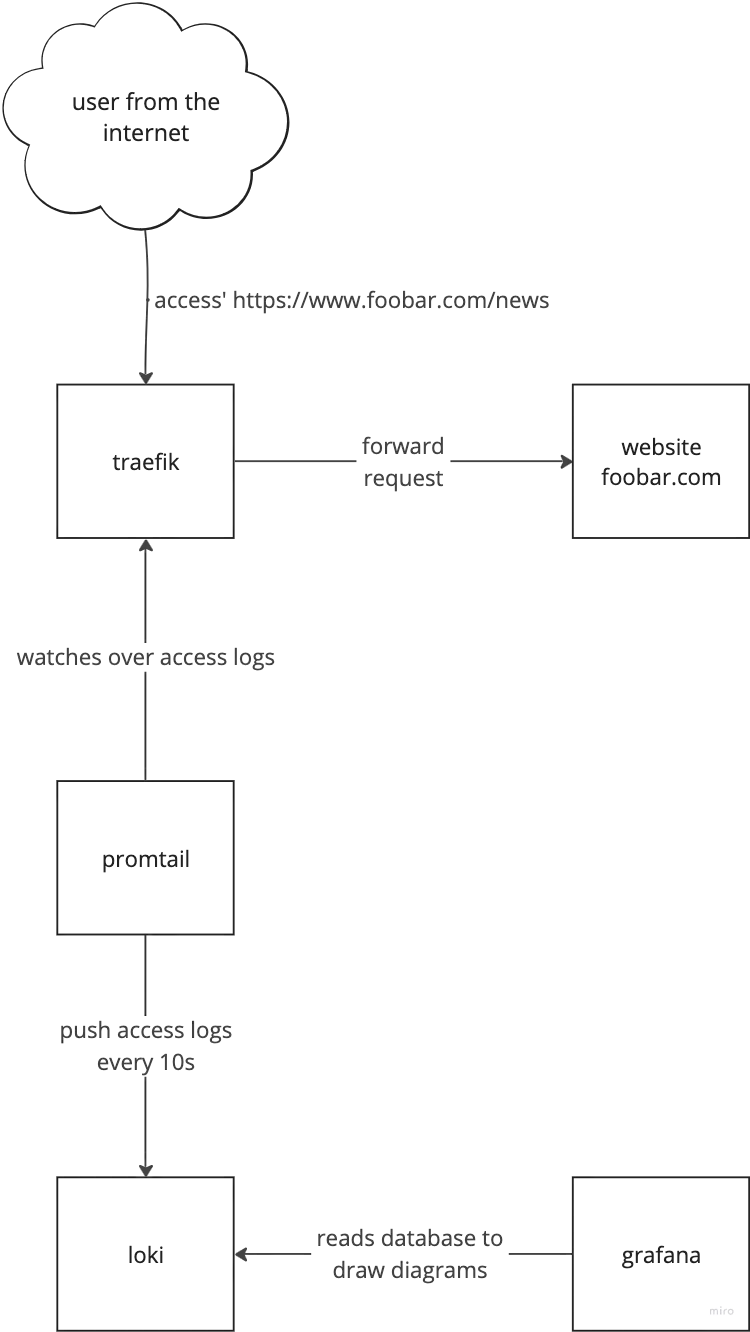 Architecture Diagram